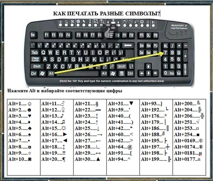 Как написать погонный метр на клавиатуре