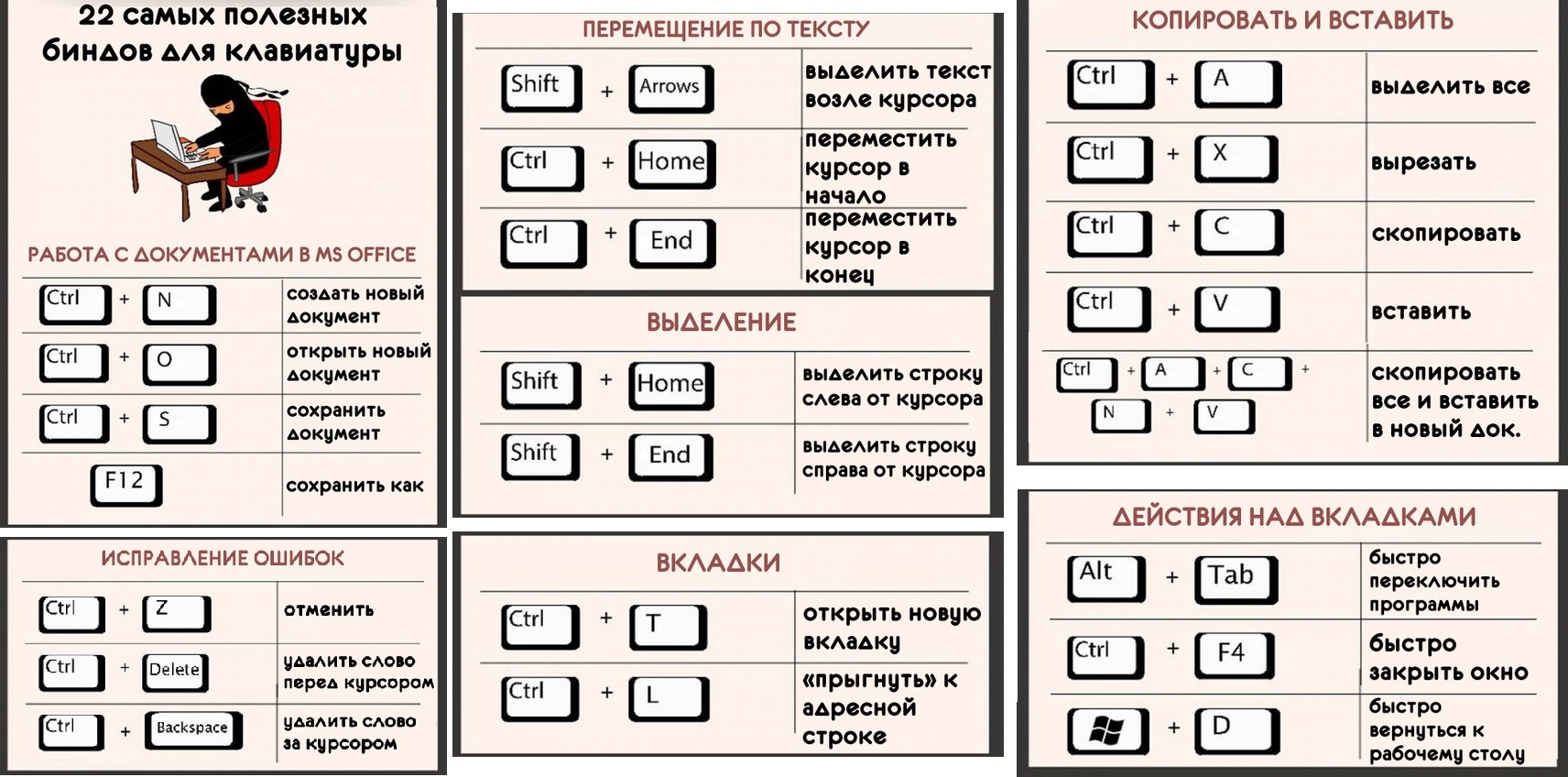 Что означают английские названия всех кнопок на клавиатуре