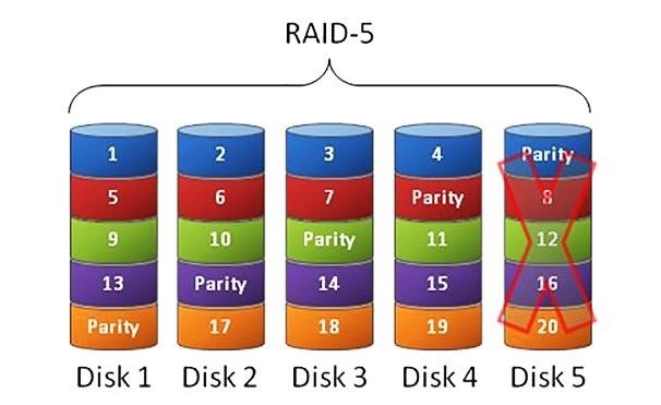 Raid toolkit работает или нет