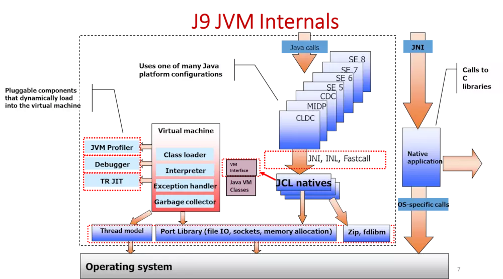 Как выделить память java