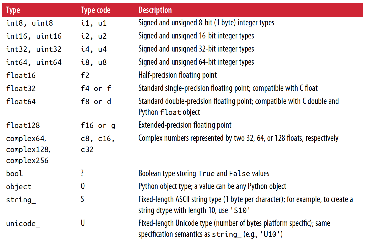 Std double. Float64 Тип данных Python. Double Python Тип данных. 64-Битный Тип данных в питоне. Типы данных Python INT.