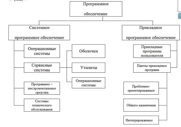 Сетевое программное обеспечение схема