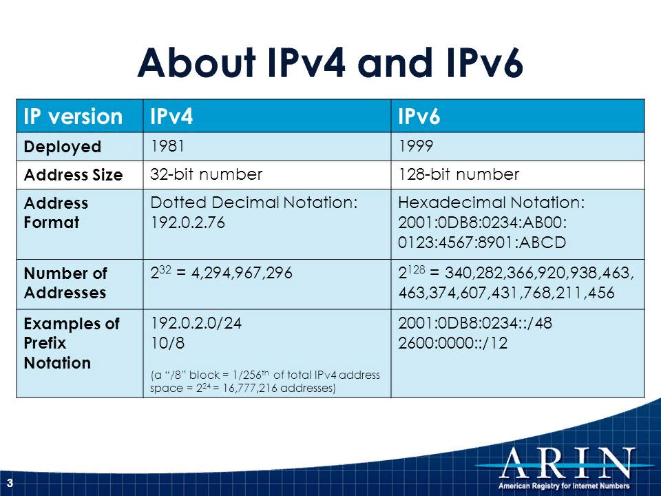 Настройка протокола ipv4 ростелеком