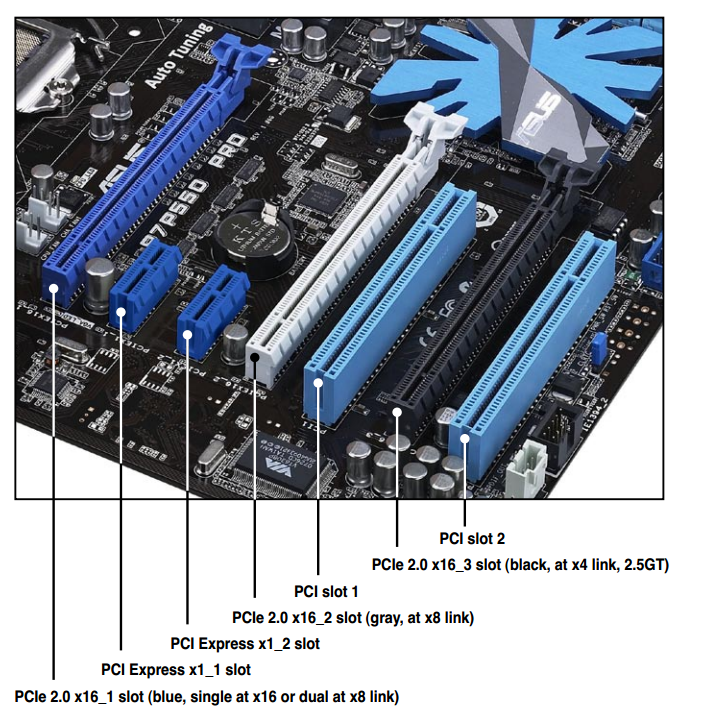 План электропитания pci express