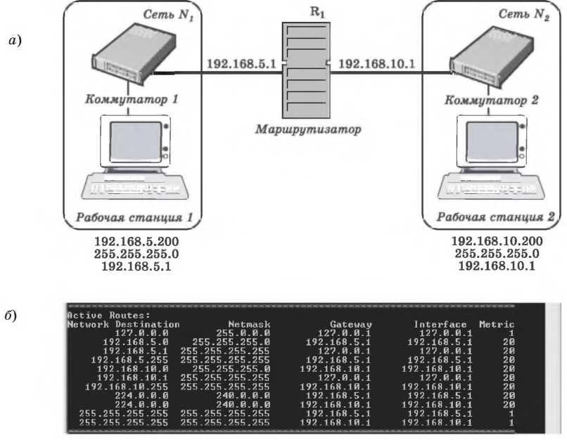 Какая сеть обеспечивает совместимость с сетью ethernet на уровне формата пакета