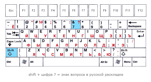 Как называется решетка на клавиатуре