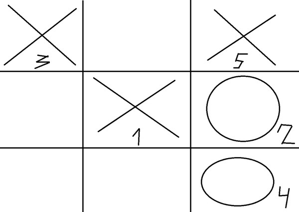 Как выиграть в крестики нолики если ходишь. Выигрышная тактика в крестики нолики. Крестики нолики схема. Победные тактики в крестики нолики. Победная тактика в крестики нолики.