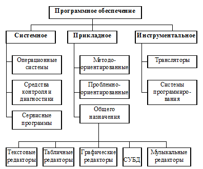 План график перехода на отечественное программное обеспечение