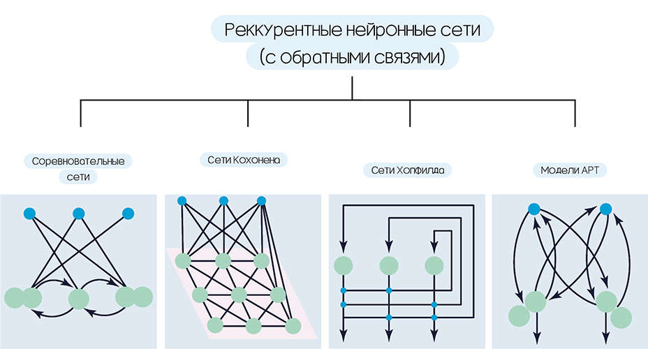 Идеограмма нейросеть. Нейронные сети архитектура нейронных сетей. Многослойная нейронная сеть схема. Нейронная сеть мозга человека схема. Генеративные нейронные сети.