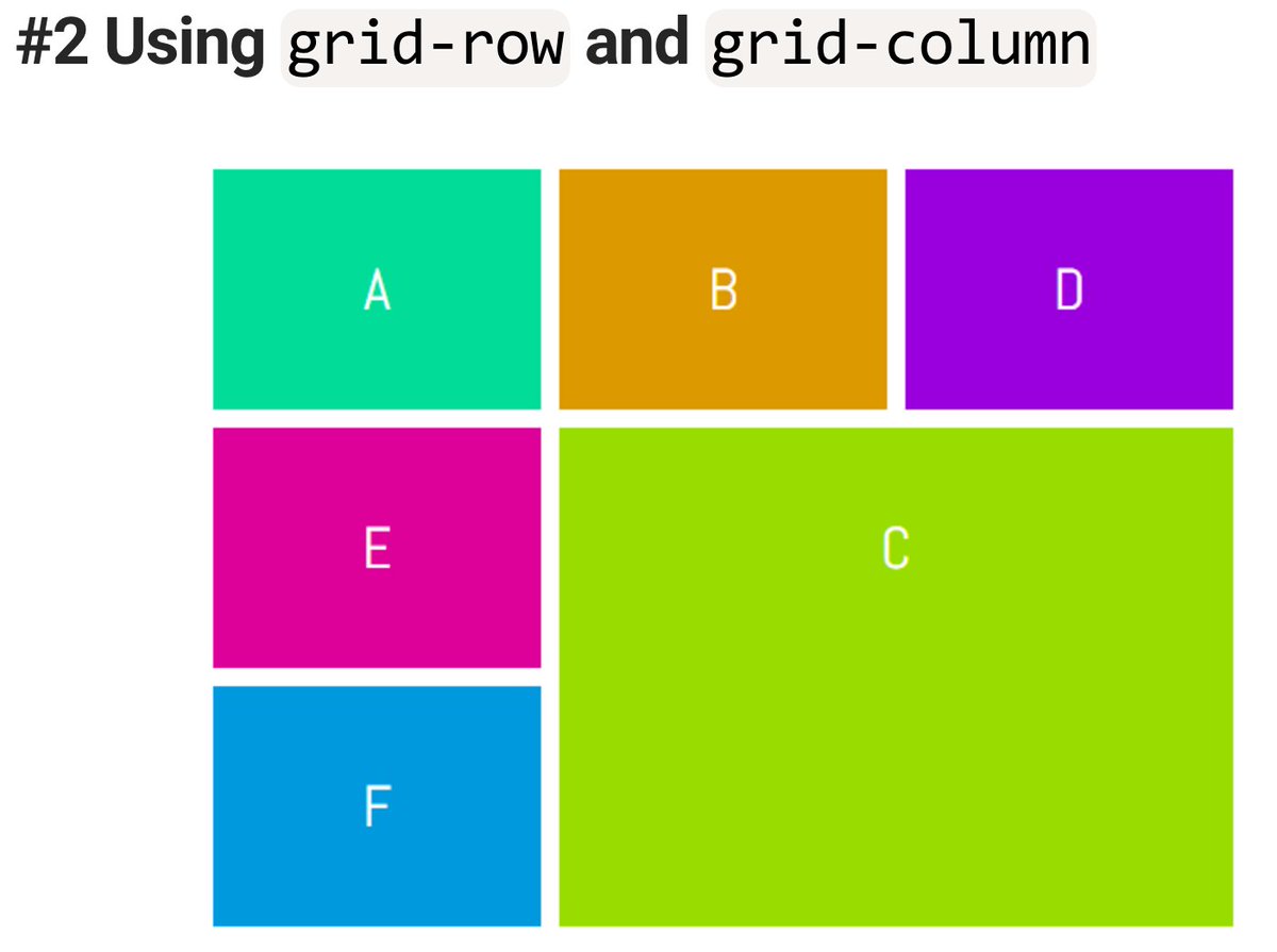 Div grid. Flexbox Grid. Элемент компоновки Grid. CSS Grid Layout. Grid Row.