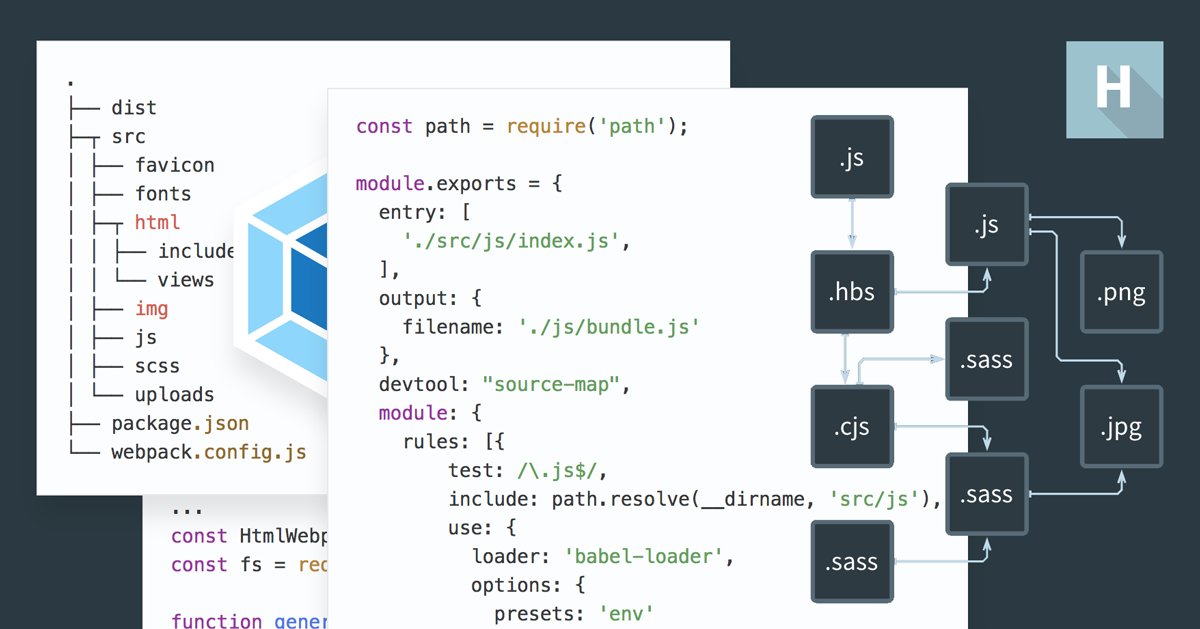 Path module. Шаблонизатор html. Html include. Include html пример. Webpack scss to CSS.