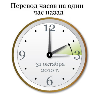 Часы перевод
