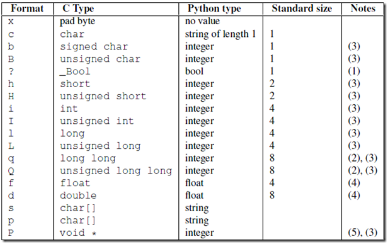 Классификация изображений python