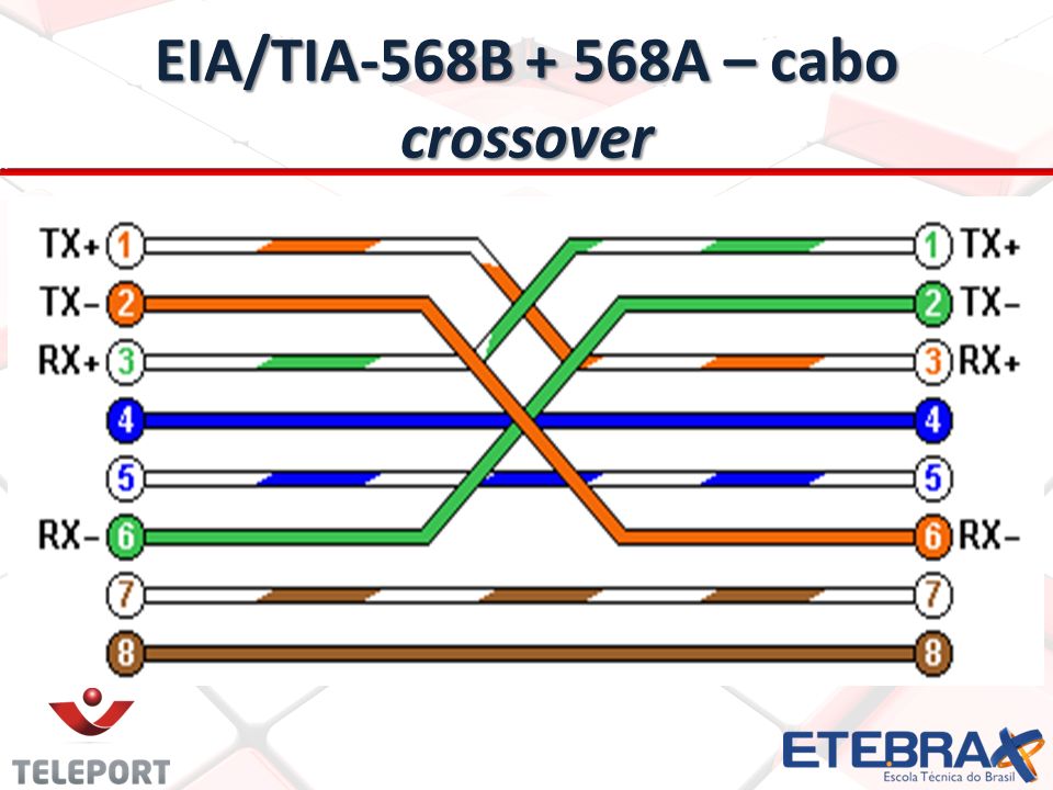Схема eia tia 568b определяет следующий порядок разводки неэкранированной витой пары