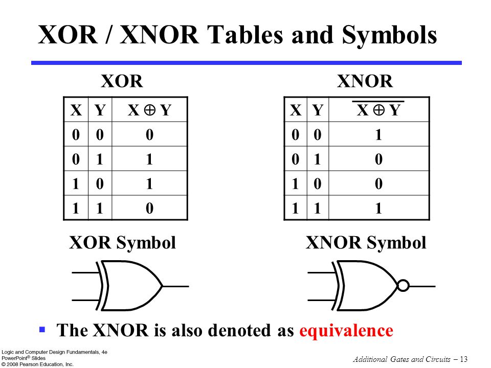And or xor: Основные логические операции. AND, NOT, OR и XOR ...