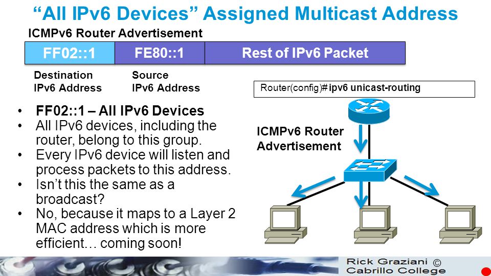 Ipv4 c. Сравнение ipv4 и ipv6. Широковещательный адрес ipv6. Структура пакетов ipv4 и ipv6. Ipv6 Multicast address.
