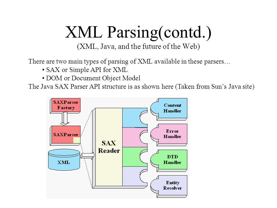 Xml java web: Java EE | web.xml и маппинг сервлетов