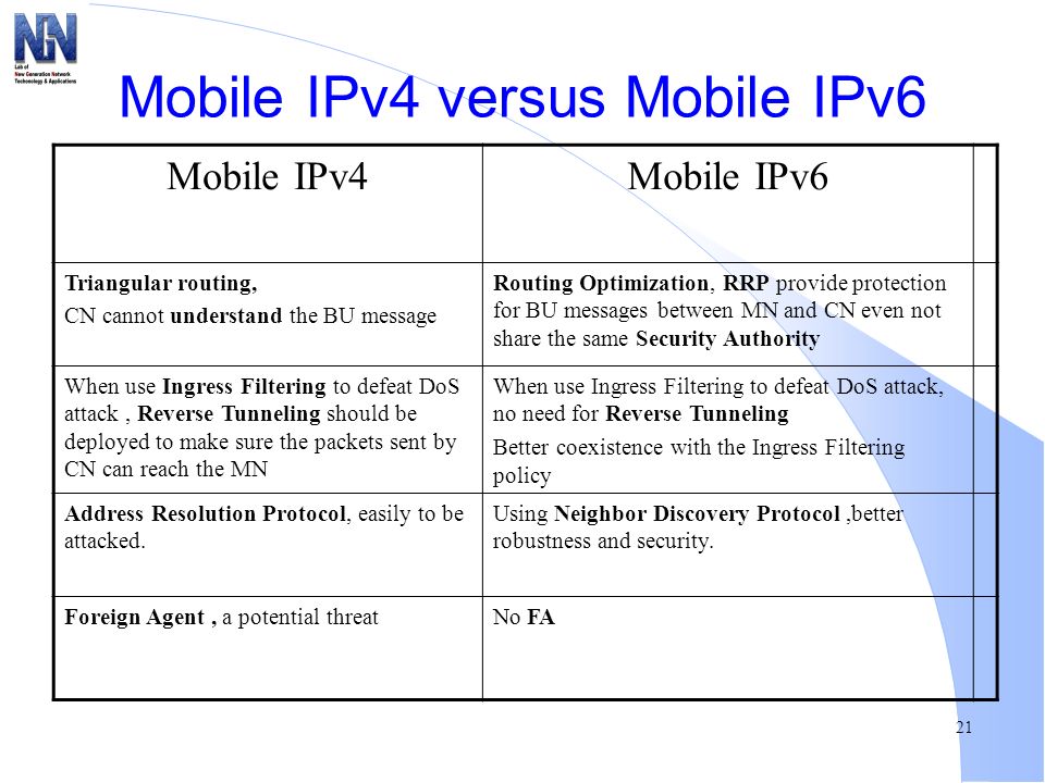 Какой протокол apn выбрать ipv4 или ipv6 на андроид