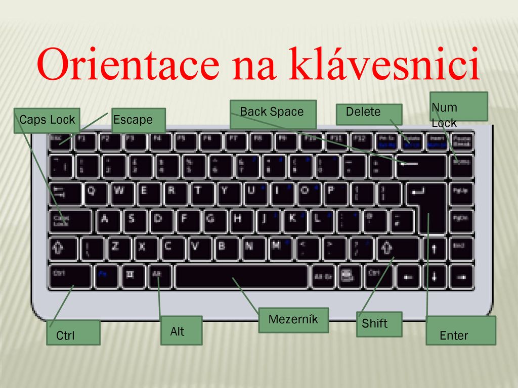 Как называется решетка на клавиатуре