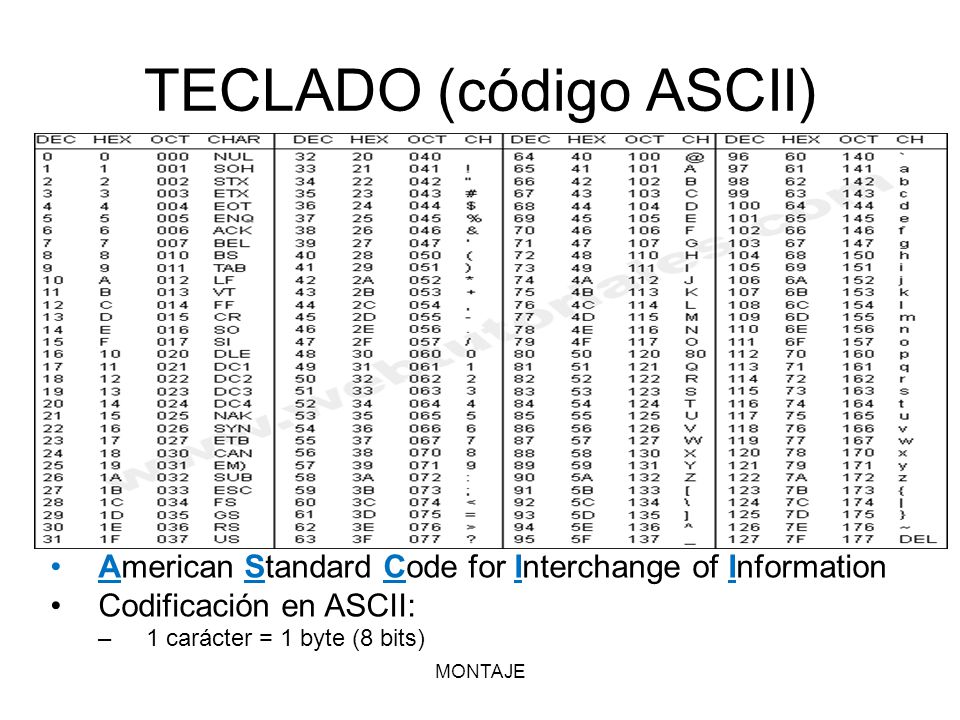 Ascii цвет. Таблица ASCII питон. Кодировка символов питон ASCII. Unicode Python таблица кириллица. ASCII кириллица.
