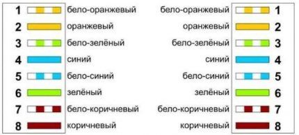 Схема прямой распиновки 4-парного кабеля 