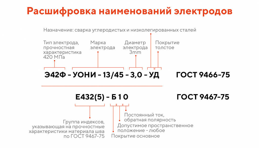 Расшифровать почерк по фото