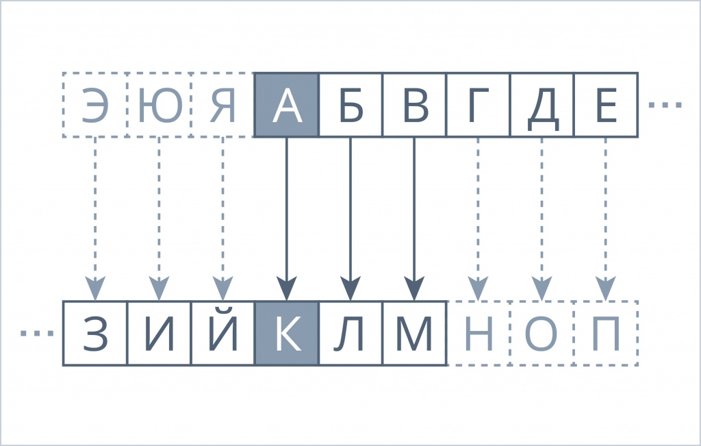 Проект шифр цезаря