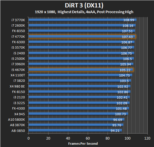 Сравнение процессоров i5 и i7. I5 4770k. I7 3770k. Процессор m1 сравнение с Intel i7 4770k. I5 4670k таблица производительности.