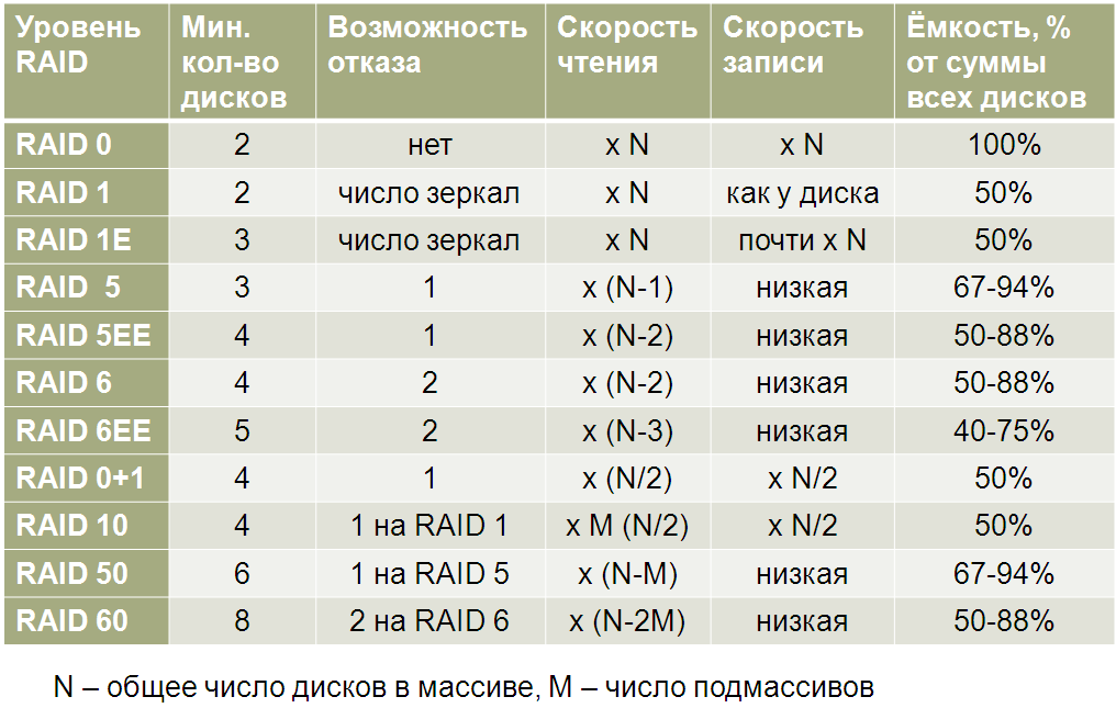 Норма нетленная raid обзор