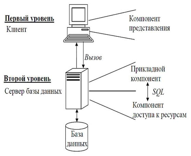 Из чего состоит клиент серверная архитектура приложения