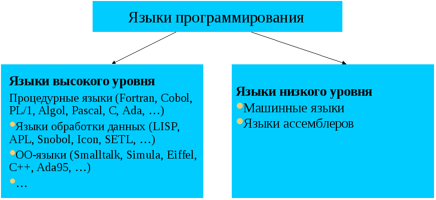 Язык ниже