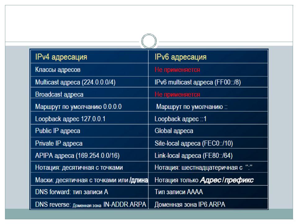 Какой протокол apn выбрать ipv4 или ipv6 на андроид