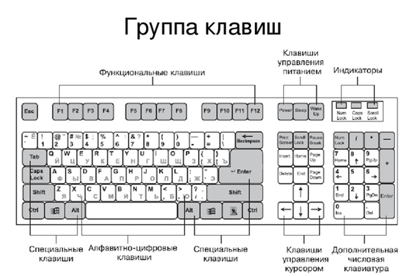 Как можно запрограммировать управление спрайтом с клавиатуры