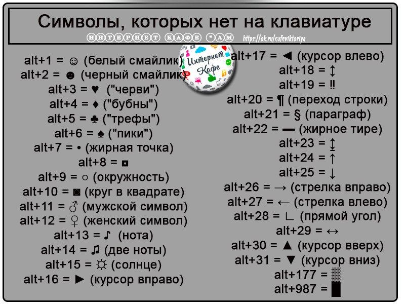 Как поставить знак умножения на клавиатуре