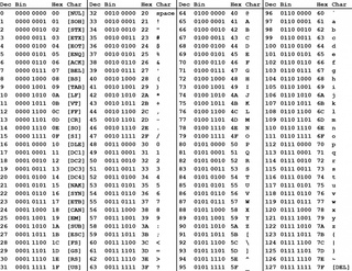 Конвертировать картинку в ascii