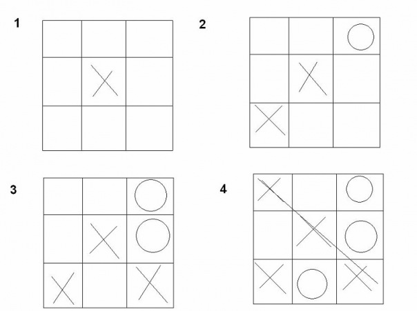 Как выиграть в крестики нолики если ходишь. Выигрышная тактика в крестики нолики. Тактика выигрыша в крестики нолики. Тактика крестики нолики 3х3. Тактика в крестики нолики 3 на 3.
