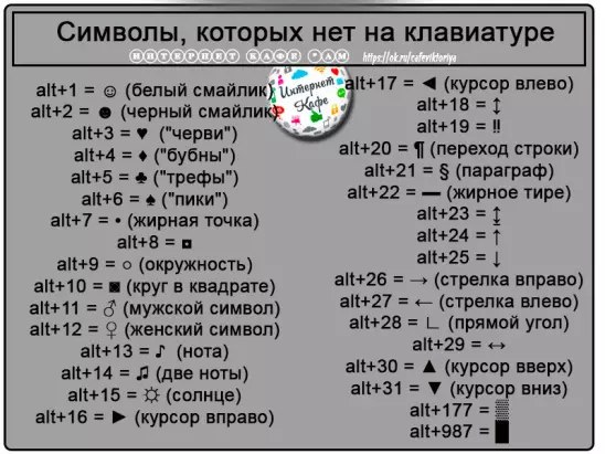 Как написать квадратный метр на клавиатуре