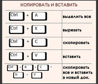 Каким способом не получится ввести символ отсутствующий на клавиатуре