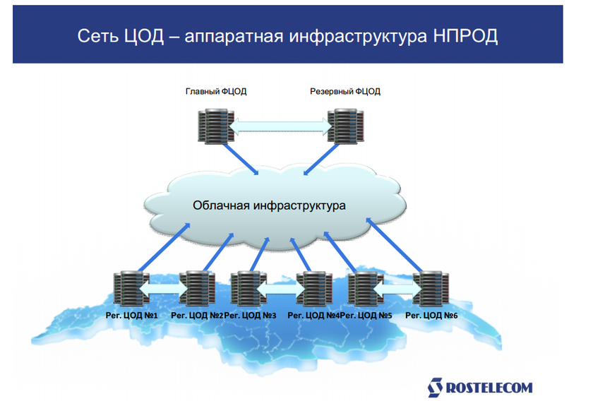 Полярное отслеживание в автокаде это