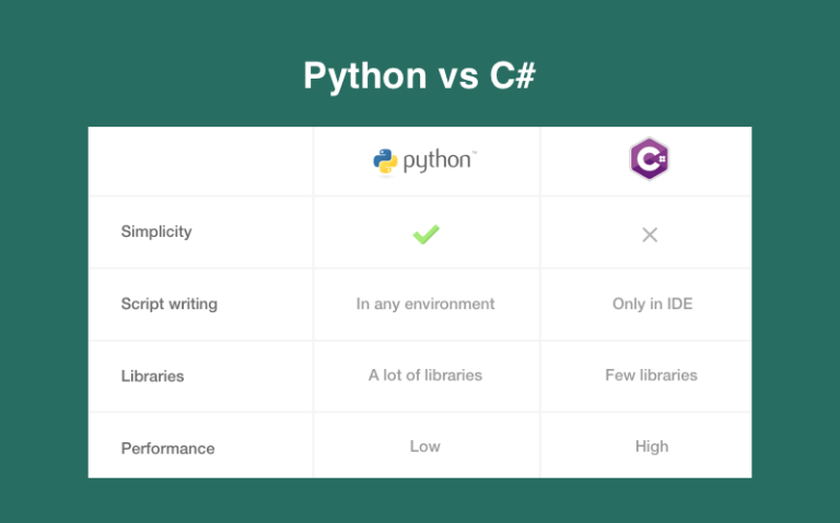 Calling c from python