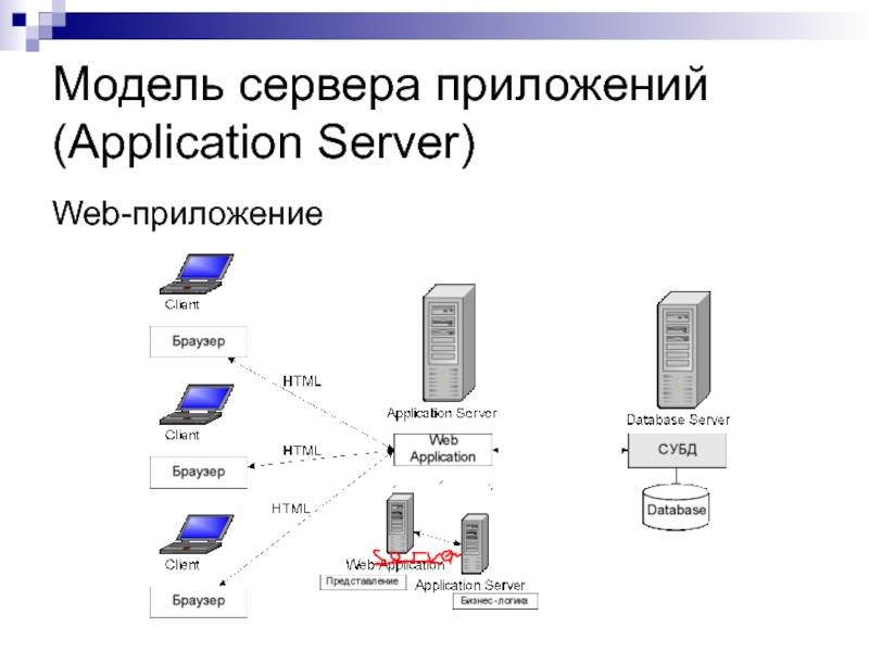 Как работает веб сервер 1с