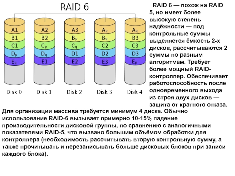 Оруженосец raid как одевать