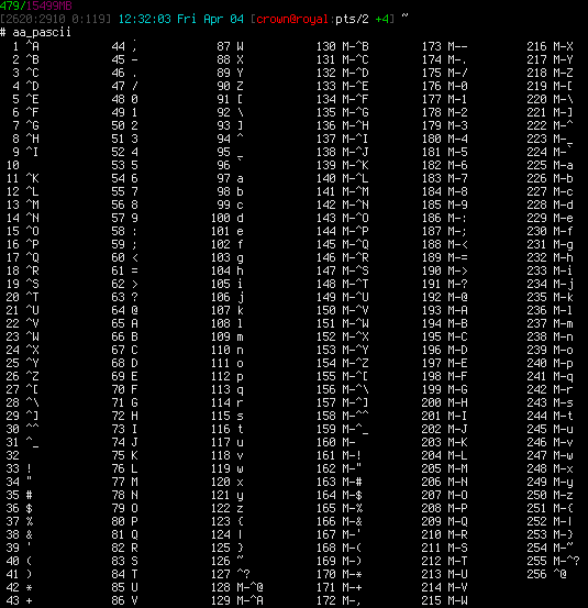 Спецсимволы python. Таблица ASCII Python. ASCII В питоне. ASCII Python Char. ASCII Table Python.