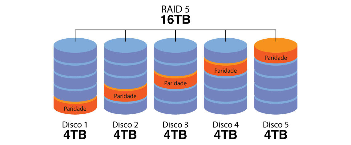 Схема raid 5