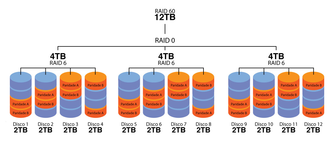 Raid 6 схема