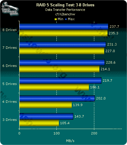 Что такое основной показатель атк в игре raid