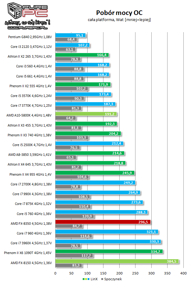 3570 И 3570k разница. I5-3570 производительность. 3570k vs 2500k. Какой процессор i5 лучше. Сравнение процессоров i3 i5