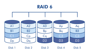 Кэш обратной записи raid нужен или нет