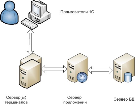 Сайт сервер 1с