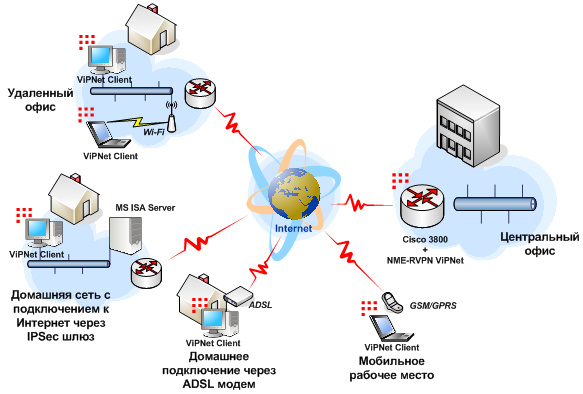 Какие требуются ресурсы для отслеживания разрешения dns имен